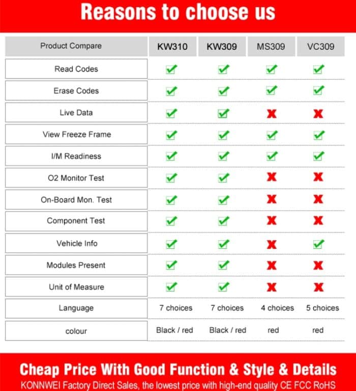 KONNWEI KW309 V309 V310 MS309 Codeleser OBD2-Scanner-Diagnosetool, KW309 – Bild 6