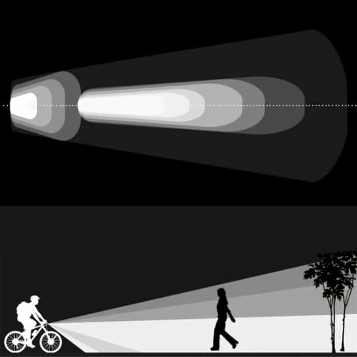 Mountainbike-Licht-Scheinwerfer, superhelle wiederaufladbare Taschenlampe, Nachtfahrausrüstung – Bild 11