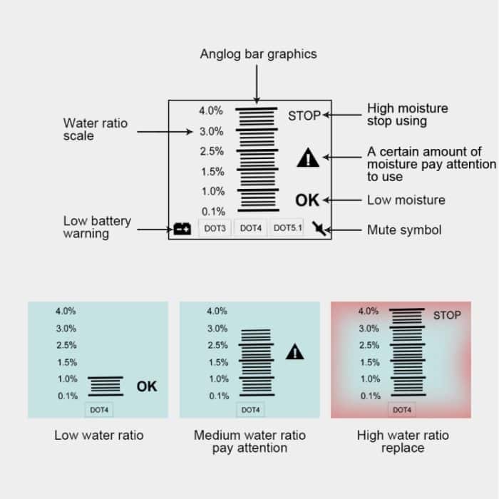 Duoyi DY23B Autobremsflüssigkeits-Erfassungsstift-Feuchtester – Bild 6