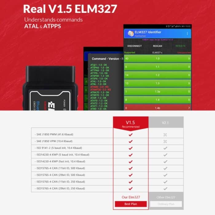 OBD II ELM327 Bluetooth Car Fault Diagnostic Tool V1.5PIC25K80 Chip – Bild 6