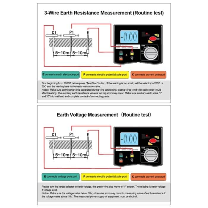 Duoyi DY4200 Auto höherer Genauigkeit Digitaler Bodenwiderstandstester – Bild 8