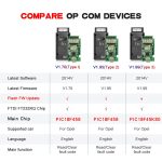 OPCom 2014V OBD2 Autodiagnose-Scan-Tool für Opel Firmware V1.7 – Bild 6