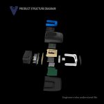 Viecar VP003 Auto Mini OBD + USB / Typ-C-Schnittstellenfehlerdetektor V2.2 Bluetooth-Diagnosetool – Bild 10