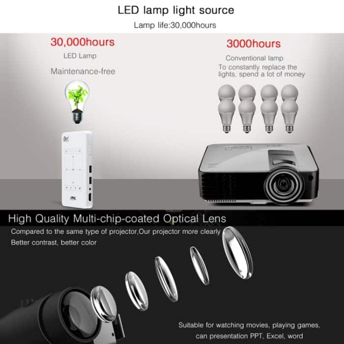 P09 Tragbarer 4K-Ultra-HD-DLP-Mini-Smart-Projektor mit Infrarot-Fernbedienung, Amlogic S905X 4-Core A53 bis zu 1,5 GHz Android 6.0, 1 GB + 8 GB, unterstützt 2,4 G/5 G WLAN, Bluetooth, TF-Karte – Bild 14