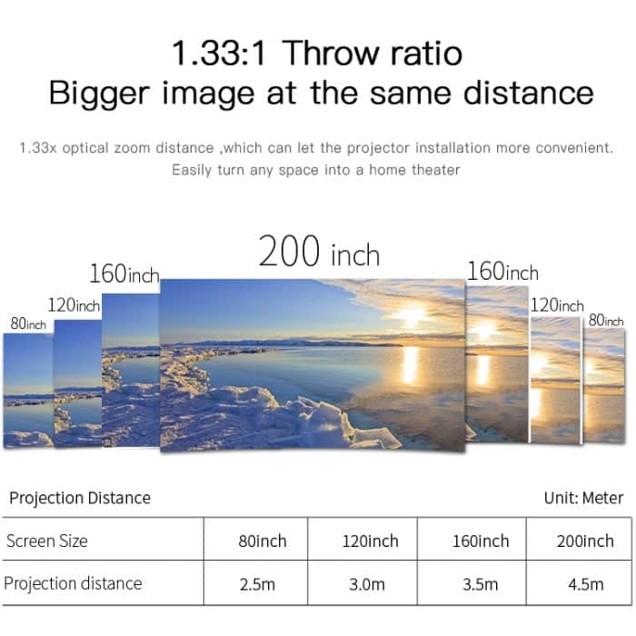 Wejoy L6 5 Zoll 200 ANSI Lumen 1920 x 1080P Android 6.0 HD Bluetooth 4.0 WiFi HD Smart Projektor, unterstützt AV / VGA / HDMI / 2 x USB / RJ45, 1G + 8G – Bild 10