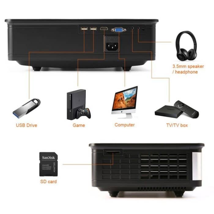 Wejoy L2 300ANSI Lumen 5,8 Zoll LCD-Technologie HD 1280*768 Pixel Projektor mit Fernbedienung, VGA, HDMI, L2 – Bild 12