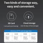 T24 1080P IP65 wasserdichte Solar-Smart-PTZ-Kamera, unterstützt Vollfarb-Nachtsicht und Zwei-Wege-Sprach-Gegensprechanlage sowie AI-Humanoid-Erkennungsalarm,, WiFi Version, 4G European Version, 4G US Version – Bild 11