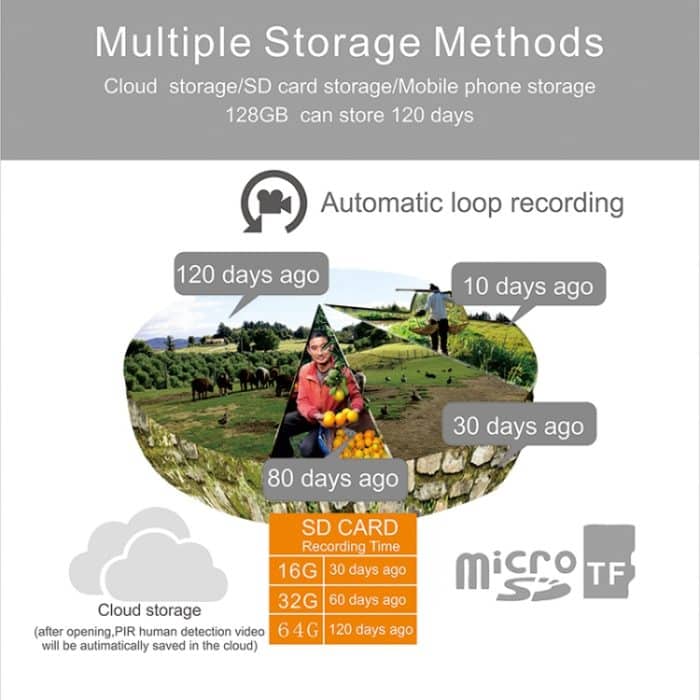 T24 1080P IP65 wasserdichte Solar-Smart-PTZ-Kamera, unterstützt Vollfarb-Nachtsicht und Zwei-Wege-Sprach-Gegensprechanlage sowie AI-Humanoid-Erkennungsalarm,, WiFi Version, 4G European Version, 4G US Version – Bild 10