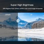 Wejoy l9 1920x1080p 400 Ansi Lumen Portable Heimkino LED HD Digitalprojektor, Android 6.0, 1G + 8G, US-Stecker – Bild 2