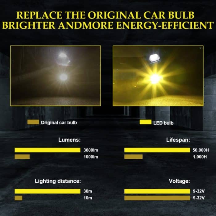 DC9-32V / 3000LM / 30W / 6000K + 3000K IP65 Auto-LED-Zweifarb-Nebelscheinwerfer mit 12LEDs CSP-Lampenperlen, 2 PCS EV15 H1, 2 PCS EV15 H3, 2 PCS EV15 H7 – Bild 7