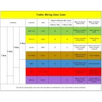7-poliger Anhängerstecker, amerikanischer Flachstecker-Adapter, 12-V-Anhängerkupplung, A0145 – Bild 5