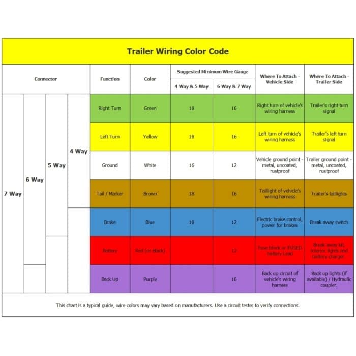 7-poliger Anhängerstecker, amerikanischer Flachstecker-Adapter, 12-V-Anhängerkupplung, A0145 – Bild 5
