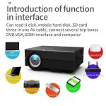 YG450 1280 x 720 1500 Lumen tragbarer Heimkino-LED-HD-Projektor, US Plug, EU Plug, UK Plug, AU Plug – Bild 2