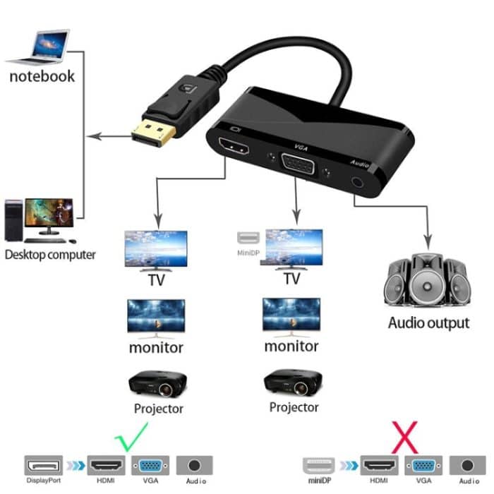 D45 3-in-1-HDMI-auf-HDMI-+VGA-+3,5-Audio-Konverterkabel, D45 – Bild 4