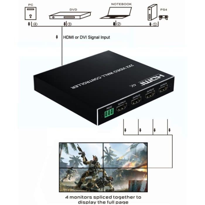 1080P 2 x 2 HDMI + DVI auf 4 HDMI-Anschlüsse Videowand-Controller, 1080P – Bild 3