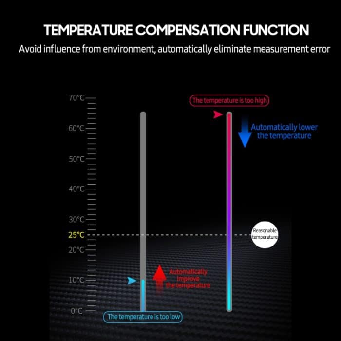 Benetech GM761 digitaler pH -Messgerätstester – Bild 9