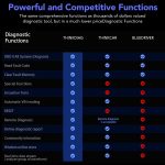ThinkDiag SP164-O OBD2 Kfz-Fehlerdiagnosegerät mit kostenloser Software und DEMO – Bild 7