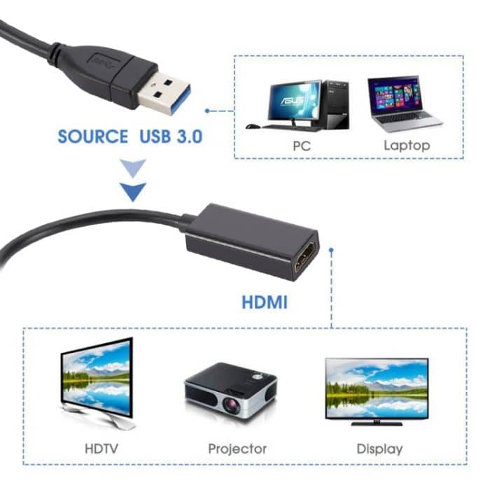 USB 3.0 zu HDMI Konverter Kleines Gehäuse, Small Shell – Bild 5