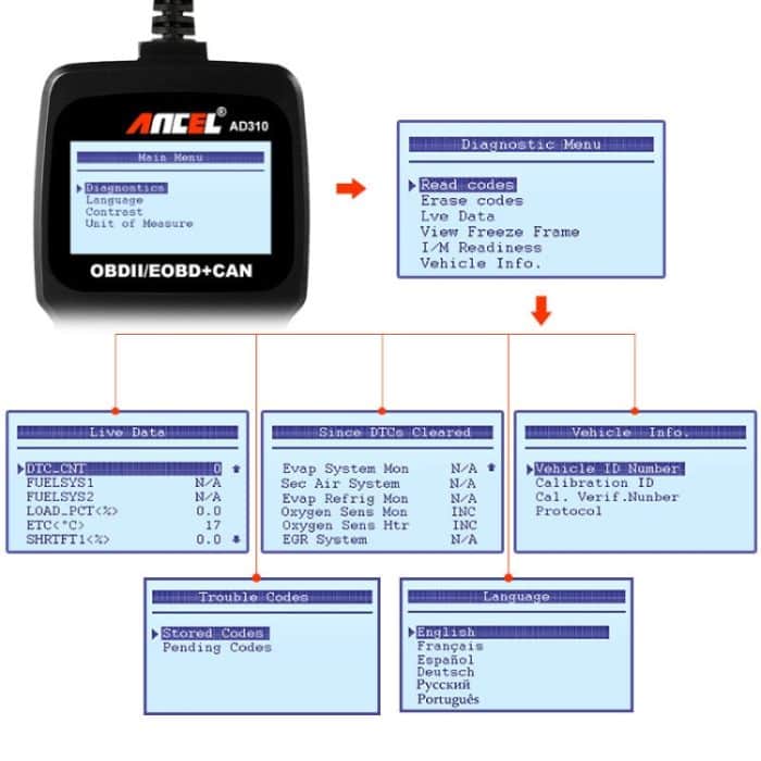 Ancel AD310 CAN OBD2 Diagnosetool für Motorfehler – Bild 4