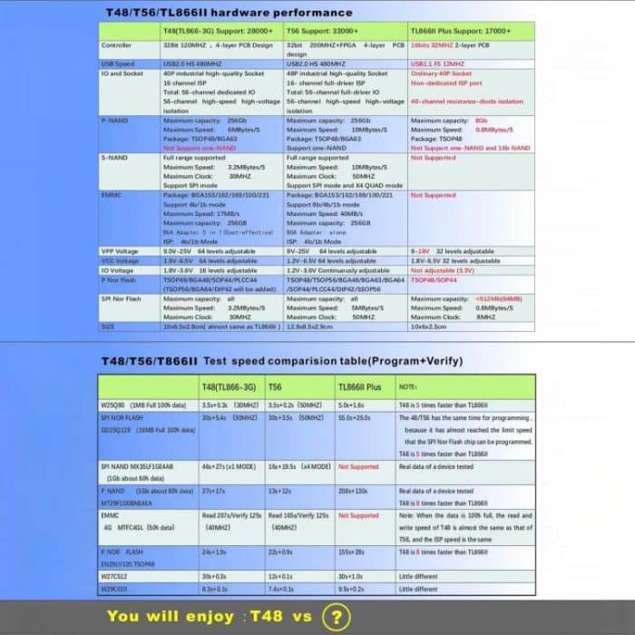 T48 Programmer mit 30 Adapter Flash / EMMC BGA153 / 162 / 169 / 1 00 – Bild 6