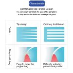 SANXIAO Deep Cleansing Soft Zahnbürste / Stk, Random Color – Bild 4