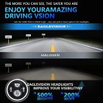 C0090 7 Zoll Auto bunter runder Angel Eye Scheinwerfer – Bild 2