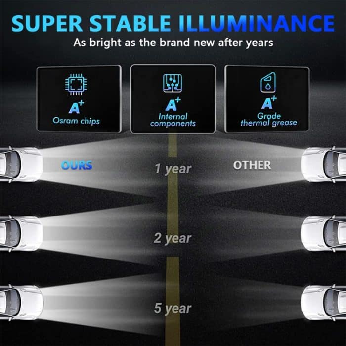 C0090 7 Zoll Auto bunter runder Angel Eye Scheinwerfer – Bild 3