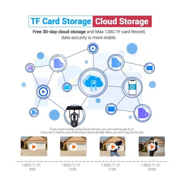ESCAM QF390 2x2MP binokulare Solar-WLAN-Kamera unterstützt bidirektionale Sprach- und Alarmaufzeichnung, QF390 – Bild 10
