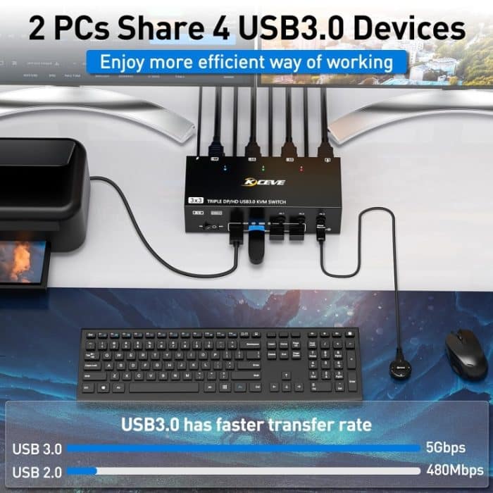 KC-KVM303DH 8K 60Hz USB3.0 DP+DP+HDMI Dreifachmonitor-KVM-Switch, EU Plug, US Plug – Bild 4