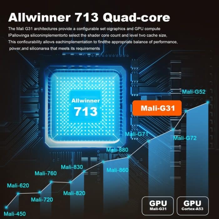 GXMO P30 Android 11 OS HD tragbarer WiFi-Projektor, US Plug, EU Plug, UK Plug, AU Plug – Bild 9