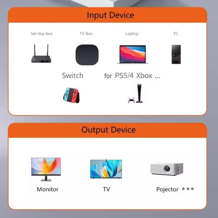 8K 60Hz HDTV zu HDTV Side Bend Magnetischer Konverter – Bild 6