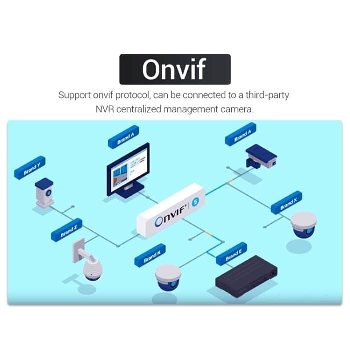 ESCAM QF518 5MP Smart WiFi IP-Kamera, unterstützt KI-Humanoid-Erkennung / automatische Verfolgung / Dual-Light-Nachtsicht / Cloud-Speicher / Zwei-Wege-Audio / TF-Karte, EU Plug, US Plug, UK Plug, AU Plug – Bild 8