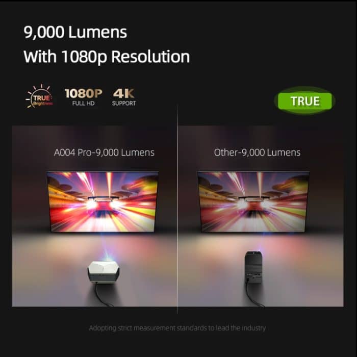 AUN A004 Pro 1920 x 1080P 9000 Lumen Android 9.0 Tragbarer LCD-Projektor, US Plug, UK Plug, EU Plug, AU Plug – Bild 6