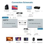 120 m HDMI USB KVM 4K Netzwerk Extender, EU Plug, US Plug, UK Plug – Bild 4