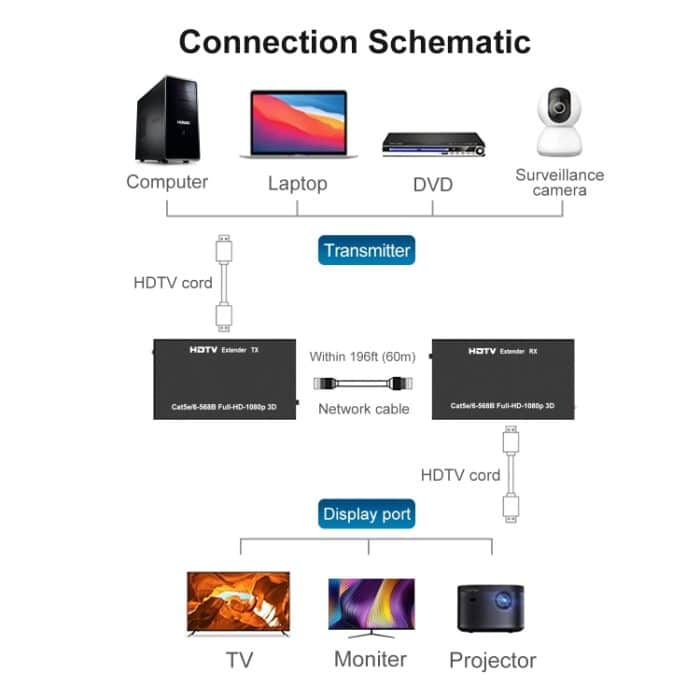 60 m HDTV RJ45-Netzwerkkabelverlängerung, EU Plug, US Plug, UK Plug – Bild 3