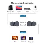 30 m HDTV auf RJ45 Netzwerkkabelverlängerung aus ABS-Material – Bild 4