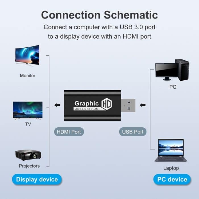 USB 3.0 zu HDTV Konverter – Bild 5