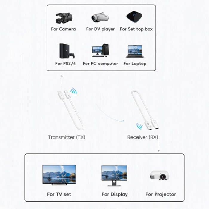 CS6 TX + RX 1080P Kabelloser HDMI-Sender-Empfänger – Bild 10