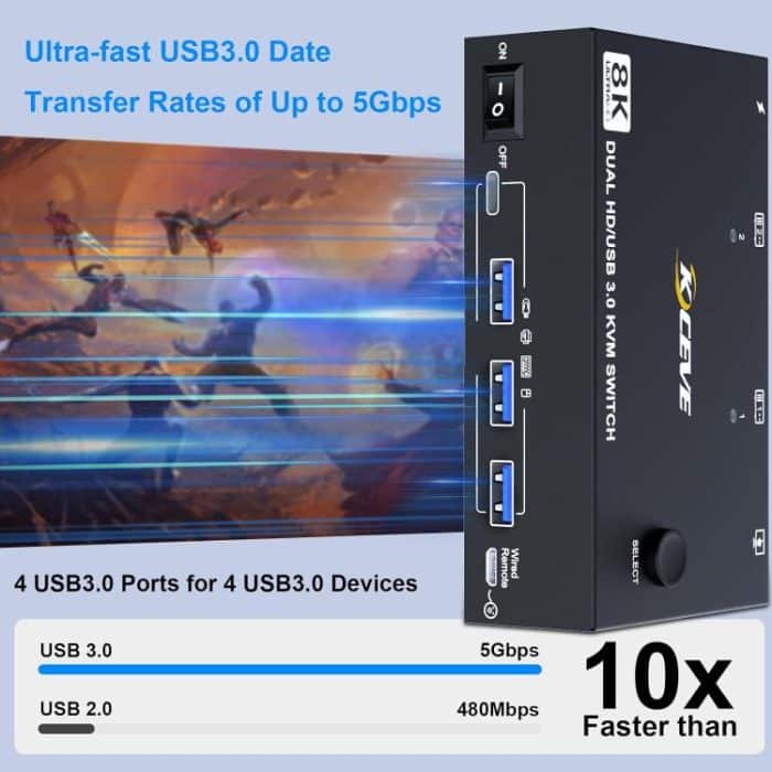 KC-KVM8202 8K 60Hz USB3.0 / HDMI 2-Port Dual-Monitor KVM-Switch, US Plug, EU Plug, UK Plug, AU Plug – Bild 5