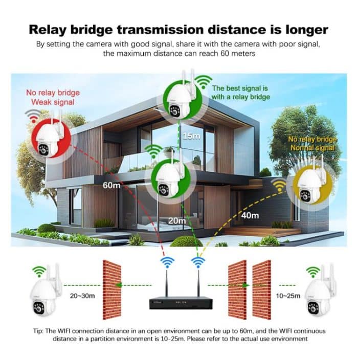 SriHome NVS001E-IPC039B 5MP 8CH HD NVR Drahtloses Kameraset, US Plug, EU Plug, AU Plug, UK Plug – Bild 4