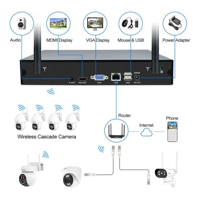 SriHome NVS001E-IPC039B 5MP 8CH HD NVR Drahtloses Kameraset, US Plug, EU Plug, AU Plug, UK Plug – Bild 10