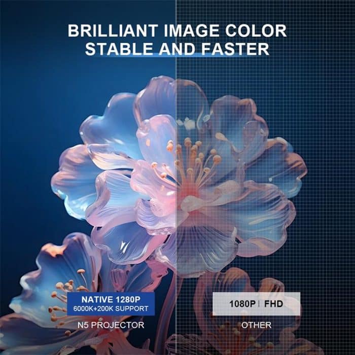 N5-A 1280x720P LCD Smart HD Projector, US Plug, UK Plug, AU Plug, EU Plug – Bild 5