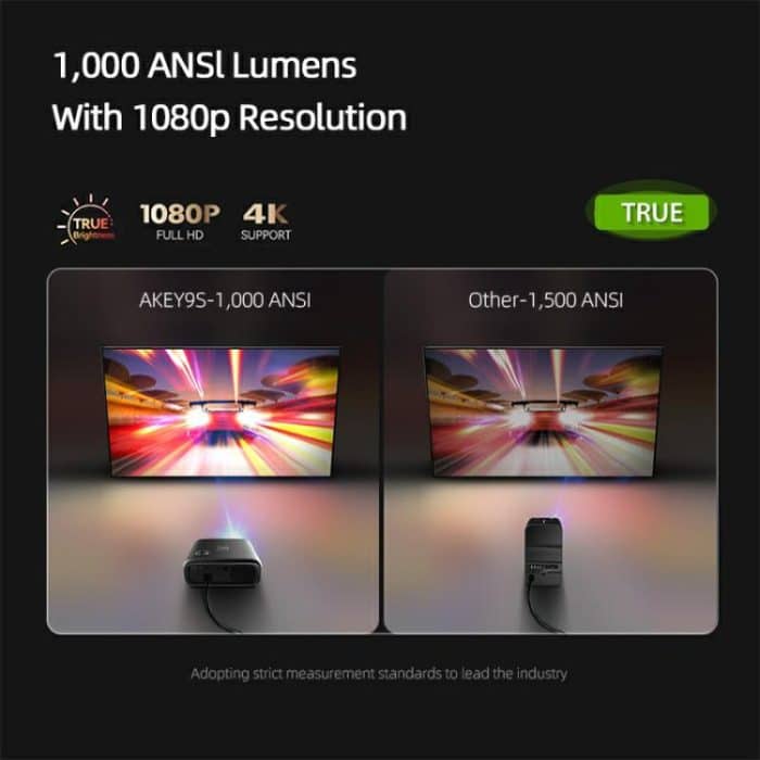AUN AKEY9S 1080P 1000ANSI Autofocus WIFI Display Smart Projector, US Plug, UK Plug, AU Plug, EU Plug – Bild 10