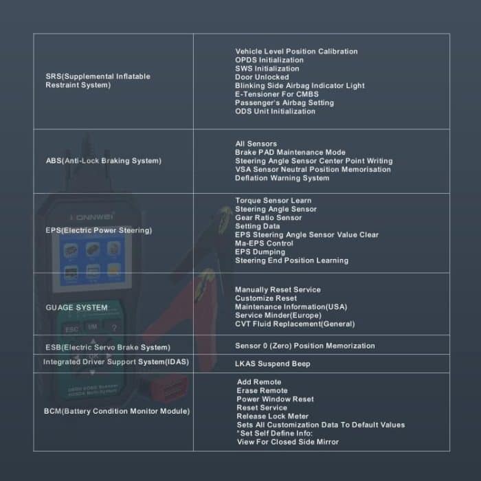 KONNWEI KW420 2.8 inch Color Screen Car OBD2 Fault Diagnostic Scan Tool for Honda, KW420 – Bild 17