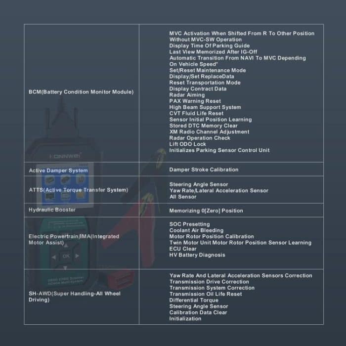 KONNWEI KW420 2.8 inch Color Screen Car OBD2 Fault Diagnostic Scan Tool for Honda, KW420 – Bild 19