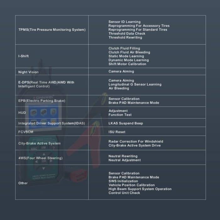 KONNWEI KW420 2.8 inch Color Screen Car OBD2 Fault Diagnostic Scan Tool for Honda, KW420 – Bild 21