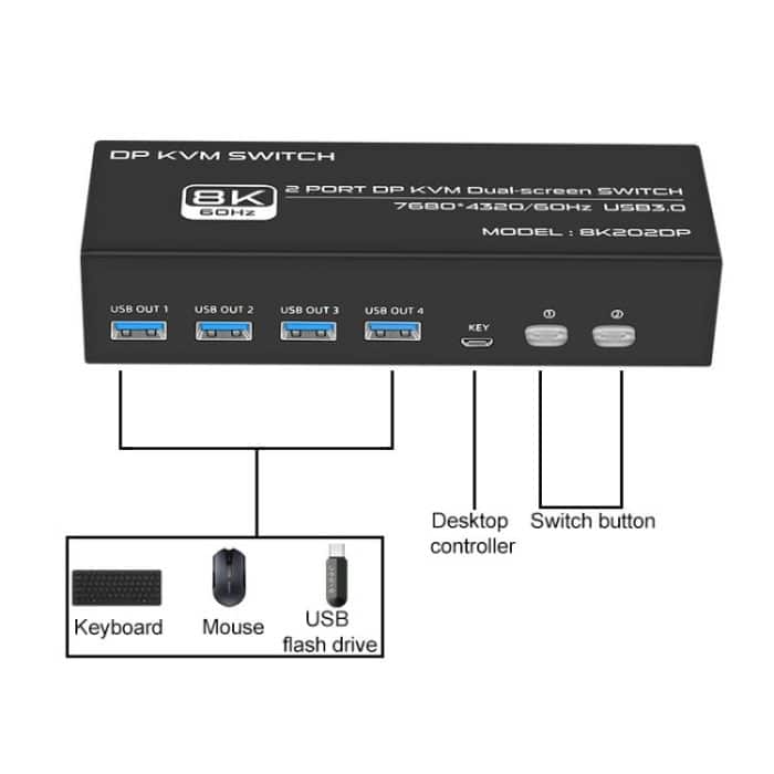 FJGEAR FJ-8K202DP 8K 60Hz DP USB3.0 Monitor KVM Switch, FJ-8K202DP, US Plug, FJ-8K202DP, EU Plug, FJ-8K202DP, UK Plug – Bild 3