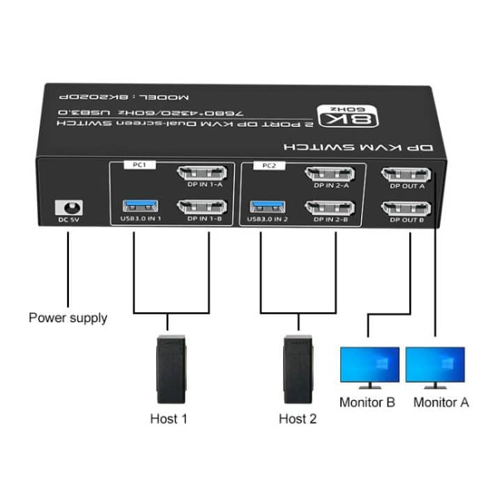 FJGEAR FJ-8K202DP 8K 60Hz DP USB3.0 Monitor KVM Switch, FJ-8K202DP, US Plug, FJ-8K202DP, EU Plug, FJ-8K202DP, UK Plug – Bild 4