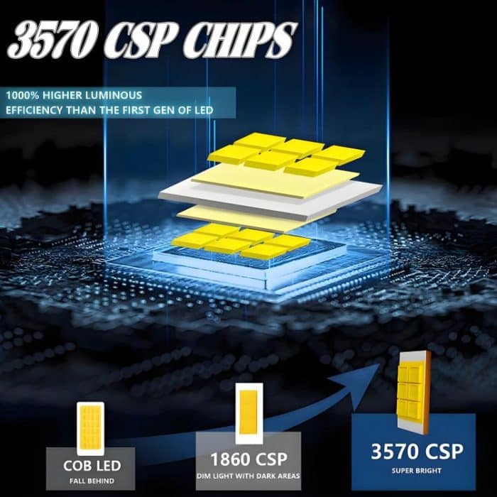 2pcs/Pack 50W 6000LM 6000K Car Double Copper Tube LED Headlight Bulb, 9005, 9006, H1, H4, H7, H11 – Bild 5