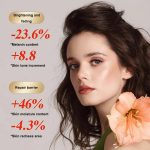 WG-SP-1103 LED Colorful Photon Rejuvenation Mask Facial Beauty Instrument, Regular, EU Plug, US Plug, UK Plug – Bild 4